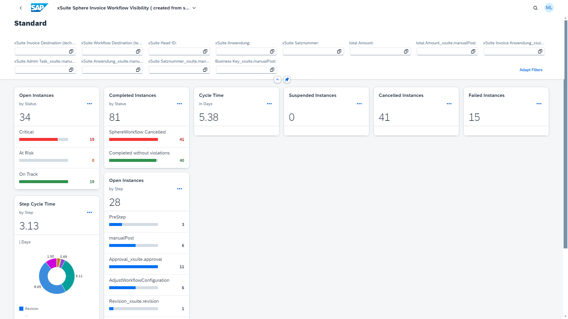 Monitoring Dashboard in SAP standard