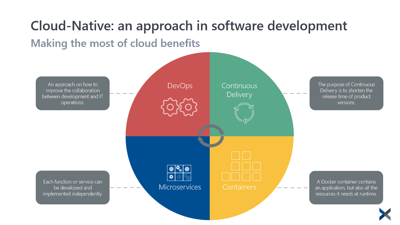 Cloud-Native_EN-1